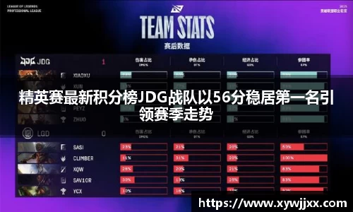 精英赛最新积分榜JDG战队以56分稳居第一名引领赛季走势